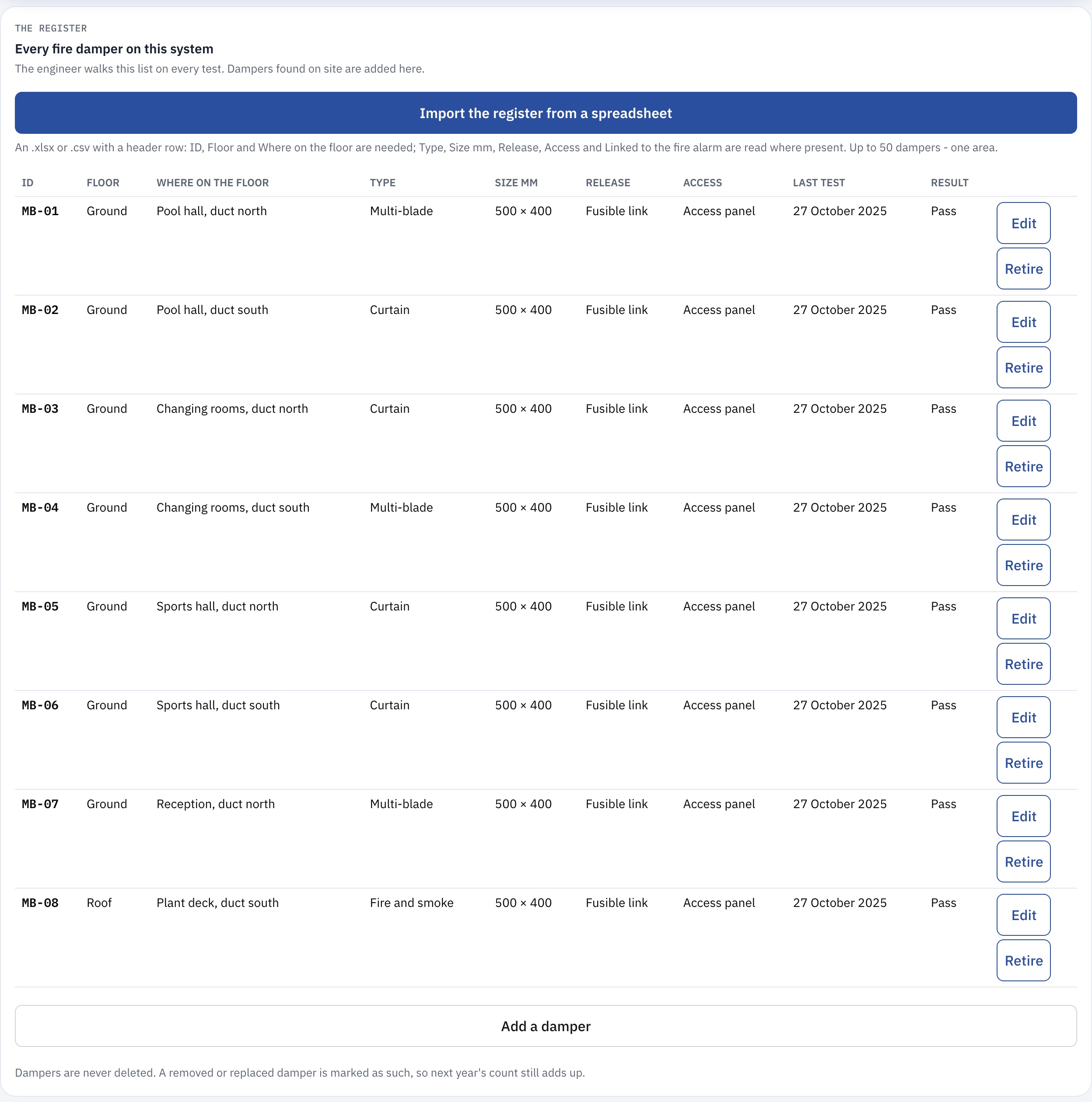The SMART Reports damper register for one sample site: eight fire dampers, each with its ID, floor, location, type, size, last test date and result